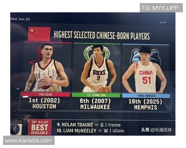 易建联成为首位登上NBA全明星周末舞台的中国球员