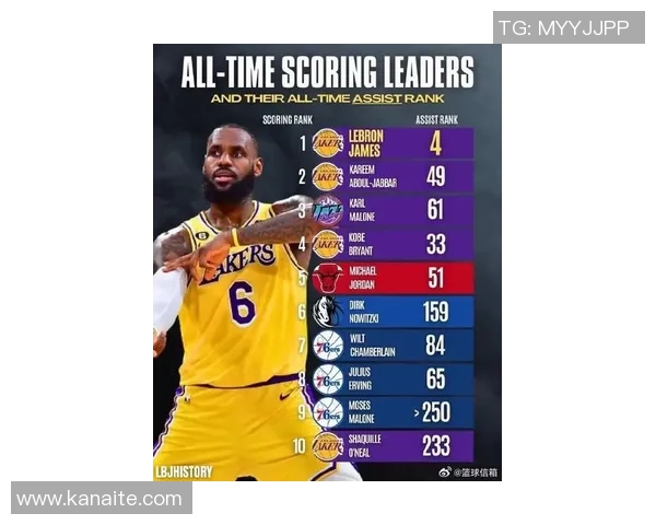 湖人大胜火箭取得三连胜，詹姆斯表现稳健仍领跑MVP榜单